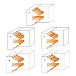 Set de profiluri disponibile pentru frezele CMT 694.015.40