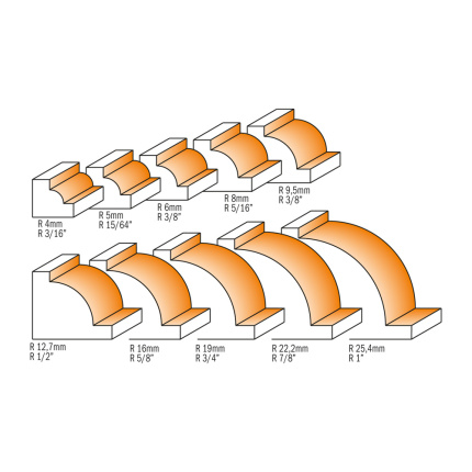 Schema CMT seria 7/8/927 cu dimensiunile R, D, I, L și S